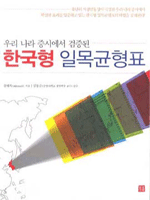 �ѱ��� �ϸ����ǥ