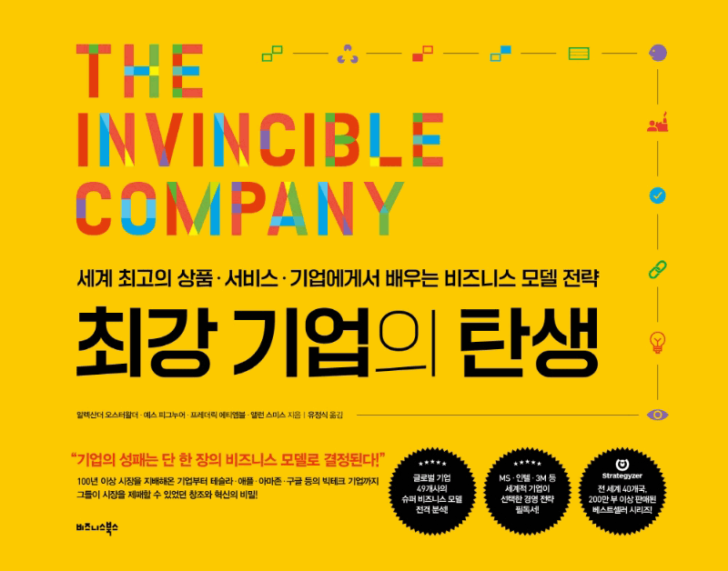 �ְ� ����� ź��