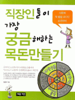 �����ε��� ���� �ñ����ϴ� �� �����