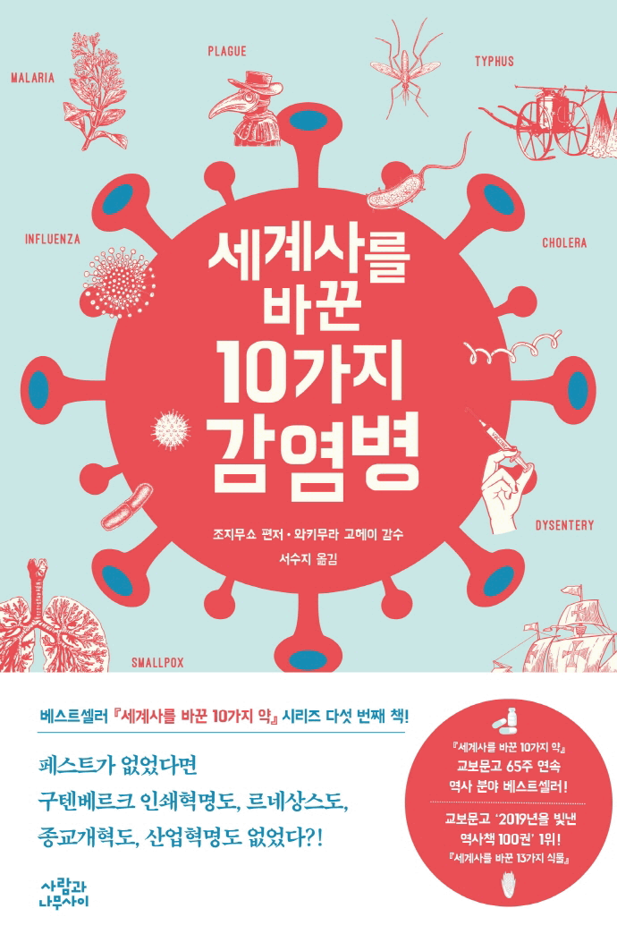 ����縦 �ٲ� 10���� ������